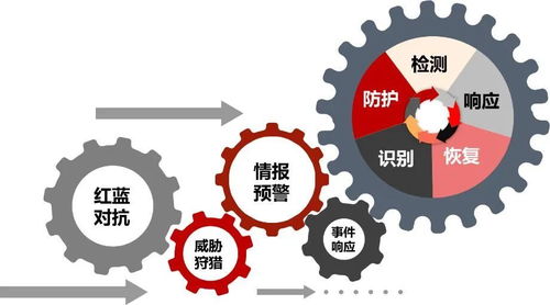 2020年IDC報(bào)告顯示 天融信安全咨詢服務(wù)能力再獲市場(chǎng)認(rèn)可